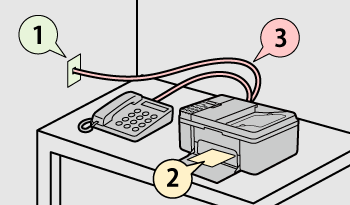 figure : Flux de configuration du fax